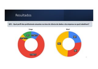 Resultados
QP1 - Qual perﬁl dos proﬁssionais atuantes na área de ciência de dados e da empresa na qual trabalham?
Nível
Cargo
8
 