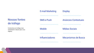 Nossas fontes
de tráfego
Construímos um tráfego mais
sustentável e robusto para o seu
negócio
E-mail Marketing
SMS e Push
Mobile
Display
Anúncios Contextuais
Mídias Sociais
Influenciadores Mecanismos de Busca
 