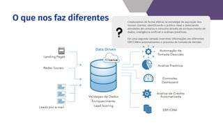 Colaboramos de forma efetiva na estratégia de aquisição dos
nossos clientes, identificando o público ideal e detectando
atividades de compras e consumo através de enriquecimento de
dados, inteligência artificial e análises preditivas.
Em uma segunda camada inserimos informações em diferentes
ERP/CRM e automatizamos o processo de tomada de decisão.
O que nos faz diferentes
 