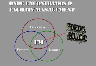 ONDE ENCONTRAMOS O
FACILITY MANAGEMENT


            Processos



              FM
  Pessoas               Lugares
 
