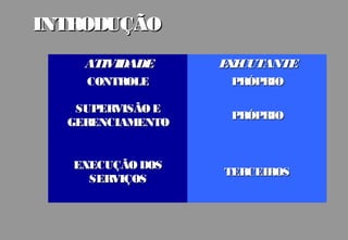 INTRODUÇÃO
    ATIVIDADE     EE
                  X CUTANTE
    CONTROLE       PRÓPRIO

   SUPERVISÃO E
                   PRÓPRIO
  GERENCIAMENTO


   EXECUÇÃO DOS
                  TERCEIROS
     SERVIÇOS
 