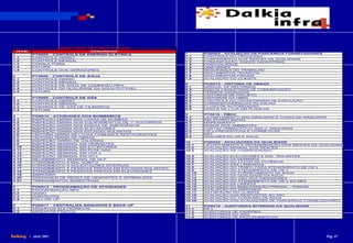 AUDITORIA TÉCNICA DALKIA
  ITEM                           DESCRIÇÃO
                                                              7       PQ0004 - AVALIAÇÃO DE PARCEIROS FORNECEDORES
1          PT0005 - CONTROLE DE ENERGIA ELÉTRICA
                                                              7.1     CONTROLE DO PROCESSO
1.1        CONTROLE DIÁRIO
                                                              7.2     CUMPRIMENTO DOS ÍNDICES DA QUALIDADE
1.2        CONTROLE MENSAL                                    7.3     COMUNICAÇÃO, DADOS CADASTRAIS
1.3        CONSULTORIA                                        7.4     PONTUALIDADE
1.4        FATURA                                             7.5     UNIFORMES
1.5        CONTROLE DOS GERADORES                             7.6     SEGURANÇA DO TRABALHO
                                                              7.7     DOCUMENTOS TÉCNICOS
2          PT0006 - CONTROLE DE ÁGUA                          7.8     DOCUMENTOS FISCAIS
2.1        CONTROLE DIÁRIO                                    7.9     AVALIAÇÃO DO CLIENTE
2.2        CONTROLE MENSAL
                                                              8       PO0015 - VISTORIA DE OBRAS
2.3        CONTROLE DE ÁGUA DE CAMINHÃO PIPA
                                                              8.1     MANUAL DE REFORMAS
2.4        CONTROLE DA QUALIDADE DA ÁGUA POTÁVEL              8.2     DADOS CADASTRAIS DE COMUNICAÇÃO
2.5        FATURA                                             8.3     TERMOS ASSINADOS
                                                              8.4     VISTORIAS DE PROJETO
3          PT0009 - CONTROLE DE GÁS                           8.5     VISTORIAS DA OBRA
3.1        CONTROLE DIÁRIO                                    8.6     CONTROLE DO CRONOGRAMA DE EXECUÇÃO
3.2        CONTROLE MENSAL                                    8.7     CORRESPONDÊNCIAS DA DALKIA
3.3        CONTROLE DE GÁS DE CILINDROS                       8.8     FLUXO DE AUTORIZAÇÃO
                                                              8.9     DADOS DA LOJA EM PLANILHA
3.4        FATURA
                                                              9       PT0019 - PMOC
4          PO0010 - ATIVIDADES DOS BOMBEIROS                  9.1     LEVANTAMENTO DAS MÁQUINAS E CASAS DE MÁQUINAS
4.1        INSPEÇÃO DIÁRIA NAS CASAS DE BOMBAS                9.2     RELATÓRIO INICIAL
4.2        INSPEÇÃO DIÁRIA NOS EQUIPAMENTOS DE 1º SOCORROS    9.3     MAPEAMENTO
4.3        INSPEÇÃO DIÁRIA NAS SAÍDAS DE EMERGÊNCIA           9.4     DADOS DOS AMBIENTES
4.4        INSPEÇÃO DIÁRIA NOS ELEVADORES                     9.5     CARTAZ ORIENTATIVO NAS C. MÁQUINAS
4.5        INSPEÇÃO DIÁRIA NAS ESCADAS ROLANTES               9.6     OS`s PREVENTIVAS E CORRETIVAS
4.6        VISTORIA DIÁRIA DE LOJAS COMUNS E RESTAURANTES     9.7     ART
                                                              9.8     ANÁLISES DO AR E ÁGUA
4.7        VISTORIA DIÁRIA DE OBRAS
4.8        INSPEÇÃO DIÁRIA DE GALERIAS
                                                              10      PQ0026 - AVALIAÇÕES DA QUALIDADE
4.9        INSPEÇÃO SEMANAL EM HIDRANTES                      10.1    LEVANTAMENTO E DETERMINAÇÃO DOS ÍNDICES DA QUALIDADE
4.10       INSPEÇÃO SEMANAL EM EXTINTORES                     10.2    AVALIAÇÃO MENSAL DOS ÍNDICES
4.11       INSPEÇÃO SEMANAL EM PI DE GÁS                      10.3    AVALIAÇÃO AR CONDICIONADO
4.12       INSPEÇÃO SEMANAL EM VGA´s
4.13       INSPEÇÃO SEMANAL EM VH´s                           10.4    AVALIAÇÃO ELEVADORES E ESC. ROLANTES
4.14       RECEBIMENTO SEMANAL DE GLP                         10.5    AVALIAÇÃO DA DEMANDA
4.15       ATENDIMENTO A MAL SÚBITO                           10.6    AVALIAÇÃO DO FATOR DE POTÊNCIA
4.16       ATENDIMENTO À SOLICITAÇÕES DIVERSAS                10.7    AVALIAÇÃO DAS LÂMPADAS
                                                              10.8    AVALIAÇÃO DO TEMPO PARA ATENDIMENTO DE OS´s
4.17       ATENDIMENTO A PESSOAS PRESAS EM ESCADAS ROLANTES
                                                              10.9    AVALIAÇÃO DO ATENDIMENTO DE OS´s
4.18       ATENDIMENTO A PESSOAS PRESAS EM ELEVADORES         10.10   AVALIAÇÃO DO FORNECIMENTO DA ÁGUA
4.19       SISRONDA                                           10.11   AVALIAÇÃO DA QUALIDADE DA ÁGUA
4.20       DRENAGEM DE REDES DE HIDRANTES E SPRINKLERS        10.12   AVALIAÇÃO DO USO DOS GERADORES
4.21       TREINAMENTOS SEMESTRAIS                            10.13   AVALIAÇÃO DO ATENDIMENTO DE OS´s DO MP2
                                                              10.14   AVALIAÇÃO DA LIMPEZA
5          PO0013 - PROGRAMAÇÃO DE ATIVIDADES                 10.15   AVALIAÇÃO DA MANUTENÇÃO PREDIAL - PQ0028
5.1        PROGRAMAÇÃO MP2                                    10.16   AVALIAÇÃO DO SISRONDA
5.2        QQQO                                               10.17   SATISFAÇÃO DO CLIENTE
                                                              10.18   AVALIAÇÃO DAS RESPOSTAS AO SAC
5.3        AGIR/SUODI
                                                              10.19   AVALIAÇÃO DO CONSUMO DE ÁGUA
5.4        FOLLOW UP                                          10.20   AVALIAÇÃO DAS AVALIAÇÕES DE PARCEIROS FORNECEDORES

6          PO0017 - CENTRALIZA ARQUIVOS E BACK UP             11      PO0018 - AUDITORIAS INTERNAS DA QUALIDADE
6.1        ARQUIVOS ELETRÔNICOS                               11.1    5S´s
6.2        ARQUIVOS FÍSICOS                                   11.2    AUDITORIAS DE PADRÕES
                                                              11.3    AUDITORIAS DO SGQ
                                                              11.4    AUDITORIAS DE PROCEDIMENTOS




Dalking - abril 2003                                                                                                  Pág. 07
 