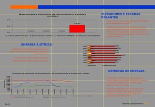 Ma nute nçõe s corretiva s de e le va dore s e e sca da s                                                                                                             ELEVADORES E ESCADAS
                                                                       rolante s
                                                                                                                                                                                                                       ROLANTES
                 4%
                                                                                                                                                                                                                             Gráfico que nos indica o percentual de tempo parado
                                                                                                                                                                               2,40%                                         desses equipamentos no RBS.
                 2%
                                                                                                                                                                                                                             Notamos que somente a escada rolante esquerda
                                                                                                                                                                                                                             sofreu interrupção em seu funcionamento normal,
                                                                 0,00%                              0,00%                            0,00%
                 0%                                                                                                                                                                                                          tendo ficado tal equipamento fora de operação em
                                                                                                                                                                                                                             2,40 % do tempo de funcionamento, índice dentro dos
                  ELE A DOR SOCIA L
                     V                                                       ELE A DOR CA RGA
                                                                                V                                                   ESCA DA DIREITA                               ESCA DA ESQUERDA
                                                                                                                                                                                                                             padrões admissíveis.



                                                  ENERGIA ELÉTRICA                                                                                                                          abr/03                                         894545
                                                                                                                                                                                                           92400
                                                                                                                                                                                                                                                954296
                       Indicados os consumos de energia elétrica na                                                                                                                        mar/03          92400
                                                                                                                                                                                                                                           887345
                    ponta e fora da ponta, somando-se condomínio e                                                                                                                          fev/03         92400
                                                                                                                                                                                            jan/03                                         893568
                                                 pequenos lojistas.                                                                                                                                           124200
                                                                                                                                                                                           dez/02                                                        1104720
                                                                                                                                                                                                            113400
                                   Não houve neste mês nenhum problema de                                                                                                                  nov/02     10800
                                                                                                                                                                                                                                                974465

                                                                                                                                                                                            out/02                                              954283
                                 fornecimento de energia elétrica registrado                                                                                                                                  124200
                                                                                                                                                                                            set/02                                         887617
                                                                                                                                                                                                           92400

                                                                                                                                                                                                     CONSUM O PONTA     CONSUMO FORA DE PONTA




                                                                                                                                                                                                                                DEMANDA DE ENERGIA
Consumo em KWH




                                 Controle de De ma nda do Condomínio, Ar Condiciona do e Pe que nos Lojista s

                 4500
                 4100                                                                                                                                                                                                        Verificamos nesse gráfico que as demandas de
                 3700
                 3300                                                                                                                                                                                                        energia tanto na ponta quanto fora dela encontram-
                 2900
                 2500                                                                                                                                                                                                        se dentro do admissível, não havendo assim
                 2100
                 1700                                                                                                                                                                                                        intervenções do controlador.
                 1300
                  900
                                                                                                                                                                                                                             Notamos uma diferença nas curvas azul e lilás,
                                                                                           nov/02
                                                    ago/02




                                                                                  out/02




                                                                                                              dez/02




                                                                                                                                                             mar/03




                  500
                        jun/02




                                                                                                                           jan/03




                                                                                                                                                                      abr/03
                                                                                                                                         fev/03
                                                                    set/02
                                        jul/02




                  100                                                                                                                                                                                                        (Demandas Contratadas) existente devido ao
                                                                                                                                                                                                                             desconto concedido pela CPFL para a não
                                  D e ma nd a R e g . P o nt a
                                  D e ma nd a M áx i ma      A d mi s s í v e l
                                                                                                    D e ma n d a R e g . F o r a P o n t a
                                                                                                    D e ma n d a C o n t r a t a d a F o r a      Po n t a
                                                                                                                                                                      D e ma n d a C o nt r a t a d a P o nt a               utilização do Gerador do RBS.



             Pág. 10                                                                                                                                                                                                                                       Reporting des Operations - RBS
 