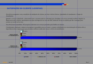 SATISFAÇÃO DO CLIENTE (LOJISTAS)


      Em abril prosseguimos com as medições de satisfação dos lojistas, por dois critérios básicos: Qualidade de Atendimento e Tempo de
      Atendimento.
      Quando o serviço é finalizado, o funcionário que o executou pede ao solicitante que classifique seu serviço prestado em Bom, Regular ou
      Ruim nesses dois critérios, questionário esse que está impresso no verso da OSL (ordem de serviço ao lojista) que lhe é entregue para
      assinar ao receber tal serviço.
      Em abril foram respondidas 263 pesquisas referentes aos serviços prestados pela Dalkia aos lojistas.
      Consideramos ainda que o número de pesquisas respondidas possa ser maior e estamos trabalhando na conscientização do lojista sobre a
      importância dessa resposta para que possamos melhorar ainda mais nossos critérios de atendimento.
                                    2 ,6 6 %


                                 0 ,0 0 %
            QUALIDADE
           ATENDIM ENTO          0 ,0 0 %

                                                                                                                               9 7 ,3 4 %




                                   1 90%
                                    ,


                                 0 ,0 0 %
            TE PO DE
               M
           ATENDIM ENTO           0 ,7 6 %

                                                                                                                               9 7 ,3 4 %




                           0%       10%        20%      30%      40%       50%       60%      70%       80%      90%      100%



                                       BOM                    REGULAR                      RUIM                   NÃO RESP.




Dalking - abril 2003                                                                                                                            Pág. 13
 