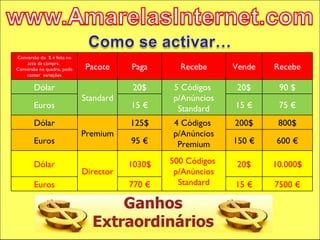 Conversão do  $ é feita no acto da compra.  Conversão no quadro, pode conter  variações Pacote Paga Recebe Vende Recebe Dólar Standard 20$ 5 Códigos  p/Anúncios Standard 20$ 90 $ Euros 15 € 15 € 75 € Dólar Premium 125$ 4 Códigos  p/Anúncios Premium 200$ 800$ Euros 95 € 150 € 600 € Dólar Director 1030$ 500 Códigos  p/Anúncios Standard 20$ 10.000$ Euros 770 € 15 € 7500 € 