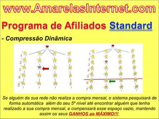 - Compressão Dinâmica Se alguém da sua rede não realiza a compra mensal, o sistema pesquisará de forma automática  além do seu 5º nível até encontrar alguém que tenha realizado a sua compra mensal, e compensará esse espaço vazio, mantendo assim os seus  GANHOS ao MÁXIMO!!!  