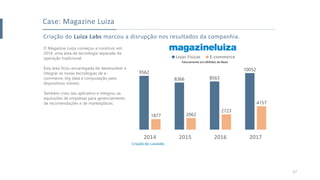 Criação do Luiza Labs marcou a disrupção nos resultados da companhia.
O Magazine Luiza começou a construir, em
2014, uma área de tecnologia separada da
operação tradicional.
Esta área ficou encarregada de desenvolver e
integrar as novas tecnologias de e-
commerce, big data e computação para
dispositivos móveis.
Também criou seu aplicativo e integrou as
aquisições de empresas para gerenciamento
de recomendações e de marketplaces.
Case: Magazine Luiza
9562
8366 8563
10052
1877 2062
2723
4157
2014 2015 2016 2017
Lojas Físicas E-commerce
Criação do Luizalabs
Faturamento em Milhões de Reais
17
 