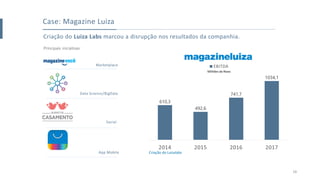 Criação do Luiza Labs marcou a disrupção nos resultados da companhia.
Principais iniciativas:
Case: Magazine Luiza
Marketplace
Data Science/BigData
Social
App Mobile
18
 