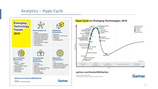 22
Analytics – Hype Cycle
 