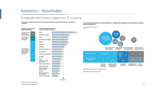 24
Analytics – Resultados
O segredo não é mais o algoritmo. É a cultura.
 