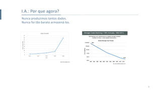 9
Nunca produzimos tantos dados.
Nunca foi tão barato armazená-los.
I.A.: Por que agora?
http://www.aberdeeninvestment.com/
https://www.infragistics.com
 