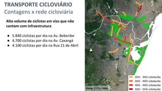 TRANSPORTE CICLOVIÁRIO
Contagens x rede cicloviária
Fonte: CTTU - 2008
Alto volume de ciclistas em vias que não
contam com...