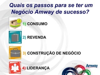 2)   REVENDA 3)  CONSTRUÇÃO DE NEGÓCIO 4)  LIDERANÇA Quais os passos para se ter um Negócio Amway de sucesso? 1)  CONSUMO 