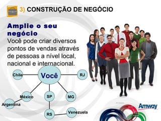 3)  CONSTRUÇÃO DE NEGÓCIO Amplie o seu negócio Você pode criar diversos pontos de vendas através de pessoas a nível local, nacional e internacional. Chile RJ México SP RS MG Argentina Venezuela Você 