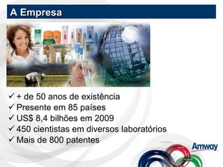 + de 50 anos de existência Presente em 85 países US$ 8,4 bilhões em 2009 450 cientistas em diversos laboratórios Mais de 800 patentes A Empresa 