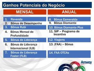 8.  Bônus Esmeralda 9.  Bônus Diamante 10. Bônus Diamante Plus 11. SIP – Programa de Incentivo 12. Viagens 13. (FAA) – Bôn...