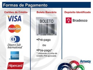 Formas de Pagamento Cartões de Crédito Boleto Bancário Depósito Identificado <ul><li>Pré-pago </li></ul><ul><li>ou  </li><...