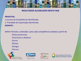 RESULTADOS ALCANCADOS NESTA FASE
PRODUTOS:
1.Lacunas de Competências identificadas
2. Prioridade de Capacitação identificada
DESAFIOS:
Definir formato, conteúdos para cada competência avaliada a partir de:
Aulas presenciais
Instrutoria a distância
Livros
Filmes
Artigos
Foruns
....
 