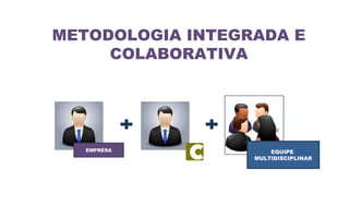 METODOLOGIA INTEGRADA E
COLABORATIVA
EQUIPE
MULTIDISCIPLINAR
EMPRESA
 