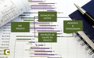 PRÉ
PROJETO
PRÉ
PROJETO
DEFINIÇÃO DO
ESCOPO
DEFINIÇÃO DO
ESCOPO
DEFINIÇÃO DA
EQUIPE DO
PROJETO
DEFINIÇÃO DA
EQUIPE DO
PROJETO
PROPOSTA
&
CRONOGRAMA
PROPOSTA
&
CRONOGRAMA
 