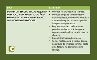 DICA BENEFÍCIO
DEFINIR UM ESCOPO INICIAL PEQUENO
COM FOCO NUM PROCESSO OU ÁREA
FUNDAMENTAL PARA MELHORIA NO
SEU MODELO DE NEGÓCIOS.
• Mostrar resultados mais rápidos.
• Motivar a equipe com resultados
mais imediatos, mostrando a eficácia
da metodologia e do uso da gestão
integrada de processos.
• Pequenos ajustes podem trazer
grandes melhorias e ânimo para
equipe e qualidade prestada para os
clientes.
• Custo inicial baixo de projeto.
• Testar metodologia e validar dentro
da cultura da empresa sem ter gasto
uma fortuna na contratação do
serviço.
 