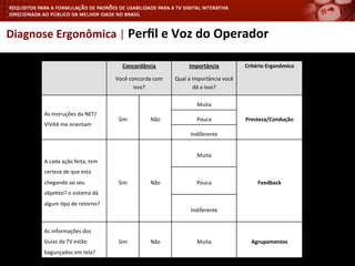 Diagnose	
  Ergonômica	
  |	
  Perﬁl	
  e	
  Voz	
  do	
  Operador	
  
	
  
Concordância	
  
Você	
  concorda	
  com	
  
isso?	
  
Importância	
  
Qual	
  a	
  importância	
  você	
  
dá	
  a	
  isso?	
  
Critério	
  Ergonômico	
  
As	
  instruções	
  da	
  NET/
VIVAX	
  me	
  orientam	
  
Sim	
   Não	
  
Muita	
  
Presteza/Condução	
  Pouca	
  
Indiferente	
  
A	
  cada	
  ação	
  feita,	
  tem	
  
certeza	
  de	
  que	
  esta	
  
chegando	
  ao	
  seu	
  
obje<vo?	
  o	
  sistema	
  dá	
  
algum	
  <po	
  de	
  retorno?	
  
Sim	
   Não	
  
Muita	
  
Feedback	
  Pouca	
  
Indiferente	
  
As	
  informações	
  dos	
  
Guias	
  da	
  TV	
  estão	
  
bagunçados	
  em	
  tela?	
  
Sim	
   Não	
   Muita	
   Agrupamentos	
  
 
