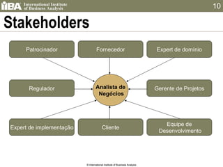 Stakeholders  © International Institute of Business Analysis Analista de Negócios Expert de domínio Expert de implementação Gerente de Projetos Regulador Patrocinador Fornecedor Equipe de Desenvolvimento Cliente © International Institute of Business Analysis 