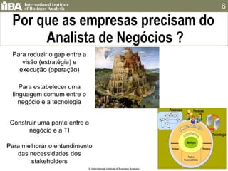 Por que as empresas precisam do  Analista de Negócios ? © International Institute of Business Analysis Construir uma ponte entre o negócio e a TI Para reduzir o gap entre a visão (estratégia) e execução (operação) Para estabelecer uma linguagem comum entre o negócio e a tecnologia Para melhorar o entendimento das necessidades dos stakeholders 
