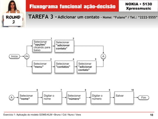 TAREFA 3 –Adicionar um contato – Nome: “Fulano” / Tel.: “2222-5555”
10Exercício 1: Aplicação do modelo GOMS-KLM • Bruno / Cid / Nuno / Vera
NOKIA • 5130
Xpressmusic
 