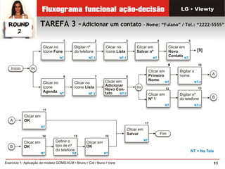 11Exercício 1: Aplicação do modelo GOMS-KLM • Bruno / Cid / Nuno / Vera
LG • Viewty
TAREFA 3 –Adicionar um contato – Nome: “Fulano” / Tel.: “2222-5555”
 