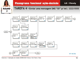 13Exercício 1: Aplicação do modelo GOMS-KLM • Bruno / Cid / Nuno / Vera
LG • Viewty
TAREFA 4 –Enviar uma mensagem SMS “Oi” p/ tel.: 2222-5555
 