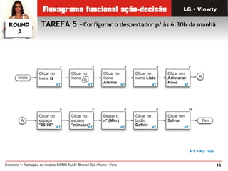 15Exercício 1: Aplicação do modelo GOMS-KLM • Bruno / Cid / Nuno / Vera
LG • Viewty
TAREFA 5 –Configurar o despertador p/ às 6:30h da manhã
 
