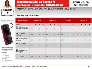 36Exercício 1: Aplicação do modelo GOMS-KLM • Bruno / Cid / Nuno / Vera
NOKIA • 5130
Xpressmusic
Objetivo: Enviar um SMS "Oi" para o número "2222-5555"
Resumo dos resultados:
Sub-objetivo Opção A Opção B Opção C Opção D
Ações: T M H K T M H K T M H K T M H K
1A. Selecionar para
escrever o número 1,63 1 0 1 2,47 1 0 4 12,00 4 6 15 – – – –
2A. Escrever o
número 20,56 8 2 32 20,44 8 1 33 16,39 8 2 32 7,09 3 2 8
3A. Inserir (digitar)
o texto 5,86 2 3 7 5,34 2 1 8 5,46 2 2 7 5,18 2 2 6
4A. Enviar o SMS
2,03 1 1 1 2,03 1 1 1 2,03 1 1 1 2,03 1 1 1
2D. Ir para enviar
mensagem
– – – – – – – – – – – – 5,02 2 3 4
Total 30,08 12 6 41 30,28 12 3 46 35,88 15 11 55 19,32 8 8 19
Cálculo de tempo
considerando um
digitador médio
(0,28s).
T = Tempo
M = Esforço
mental
H = Movimento
K = Toques
Clique no celular para
ver a planilha completa
 