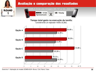 39Exercício 1: Aplicação do modelo GOMS-KLM • Bruno / Cid / Nuno / Vera
Tarefa 4: Enviar uma mensagem SMS “Oi” p/ tel.: 2222-5555
Tempo total gasto na execução da tarefa:
Considerando um digitador médio (0,28s).
Opção A
Opção B
Opção C
Opção D
S.
30,08 s.
22,99 s.
22,09 s.
22,99 s.
30,28 s.
35,88 s.
20,28 s.
19,32 s.
 