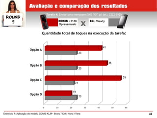 42Exercício 1: Aplicação do modelo GOMS-KLM • Bruno / Cid / Nuno / Vera
Tarefa 4: Enviar uma mensagem SMS “Oi” p/ tel.: 2222-5555
Quantidade total de toques na execução da tarefa:
Opção A
Opção B
Opção C
Opção D
41
23
19
23
23
21
46
55
 