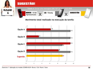 50Exercício 1: Aplicação do modelo GOMS-KLM • Bruno / Cid / Nuno / Vera
Tarefa 4: Enviar uma mensagem SMS “Oi” p/ tel.: 2222-5555
Opção A
Opção B
Opção C
Opção D
Sugestão 9
Movimento total realizado na execução da tarefa:
6
11
8
11
11
9
3
11
 