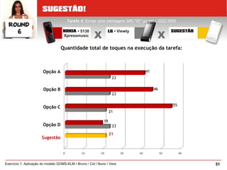 51Exercício 1: Aplicação do modelo GOMS-KLM • Bruno / Cid / Nuno / Vera
Tarefa 4: Enviar uma mensagem SMS “Oi” p/ tel.: 2222-5555
Opção A
Opção B
Opção C
Opção D
Sugestão
21
Quantidade total de toques na execução da tarefa:
41
23
19
23
23
21
46
55
 