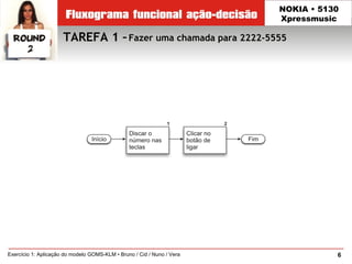 TAREFA 1 –Fazer uma chamada para 2222-5555
6Exercício 1: Aplicação do modelo GOMS-KLM • Bruno / Cid / Nuno / Vera
NOKIA • 5130
Xpressmusic
 