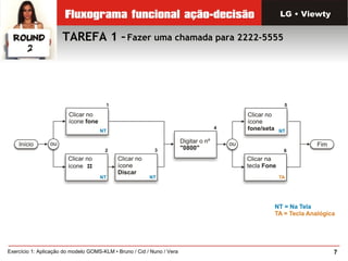 TAREFA 1 –Fazer uma chamada para 2222-5555
7Exercício 1: Aplicação do modelo GOMS-KLM • Bruno / Cid / Nuno / Vera
LG • Viewty
 