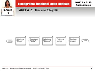 TAREFA 2 –Tirar uma fotografia
8Exercício 1: Aplicação do modelo GOMS-KLM • Bruno / Cid / Nuno / Vera
NOKIA • 5130
Xpressmusic
 
