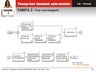 9Exercício 1: Aplicação do modelo GOMS-KLM • Bruno / Cid / Nuno / Vera
LG • Viewty
TAREFA 2 –Tirar uma fotografia
 