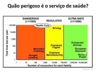 Quão perigoso é o serviço de saúde?
Prof. Gama, ZAS
 