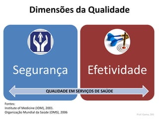 Fontes:
Institute of Medicine (IOM), 2001.
Organização Mundial da Saúde (OMS), 2006
Segurança Efetividade
QUALIDADE EM SERVIÇOS DE SAÚDE
Dimensões da Qualidade
Prof. Gama, ZAS
 