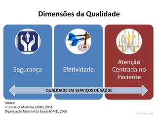 Fontes:
Institute of Medicine (IOM), 2001.
Organização Mundial da Saúde (OMS), 2006
Segurança Efetividade
Atenção
Centrada no
Paciente
QUALIDADE EM SERVIÇOS DE SAÚDE
Dimensões da Qualidade
Prof. Gama, ZAS
 