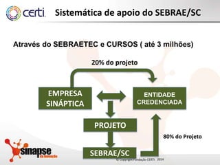 20142014
Sistemática de apoio do SEBRAE/SC
Através do SEBRAETEC e CURSOS ( até 3 milhões)
ENTIDADE
CREDENCIADA
EMPRESA
SINÁPTICA
PROJETO
SEBRAE/SC
80% do Projeto
20% do projeto
 