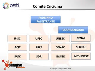 20142014
Comitê Criciuma
PADRINHO
PALESTRANTE
COORDENADOR
SENAIUNESCUFSCIF-SC
SEBRAESENACPREFACIC
NIT-UNESCINSITESDRSATC
 