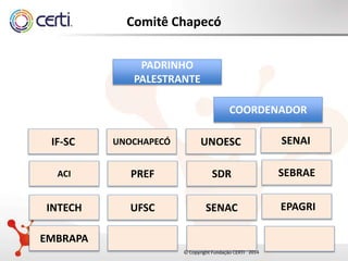 20142014
Comitê Chapecó
PADRINHO
PALESTRANTE
COORDENADOR
SENAIUNOESCUNOCHAPECÓIF-SC
SEBRAESDRPREFACI
EPAGRISENACUFSCINTECH
EMBRAPA
 