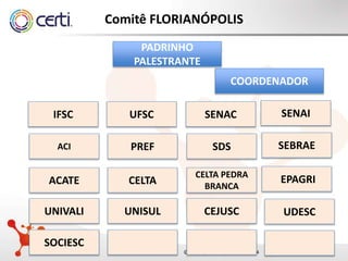 20142014
Comitê FLORIANÓPOLIS
PADRINHO
PALESTRANTE
COORDENADOR
SENAISENACUFSCIFSC
SEBRAESDSPREFACI
EPAGRICELTA PEDRA
BRANCA
CELTAACATE
CEJUSCUNISULUNIVALI UDESC
SOCIESC
 