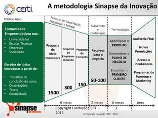 20142014
3
A metodologia Sinapse da Inovação
Público Alvo:
• Universidades
• Escolas Técnicas
• Empresas
• Sociedade
Gerador de Ideias
Inovadoras a partir de:
• Trabalhos de
conclusão de curso;
• Dissertações;
• Teses;
• Criatividade;
Subvenção
e
contratação
Recursos
para o
negócio
Pré-Incubação
Aperfeiçoar o
PRODUTO
Desenvolver o
PLANO DE
NEGÓCIO
Encontrar o
PRIMEIRO
CLIENTE
6 meses 2 meses 6 meses
Auditoria Final
Novas
Premiações
Acesso a
Incubadoras
Programas de
Fomento e
Marketing
1mes
Proposta
de
Ideia
Inovadora
1500
Proposta
de
Empreen-
dimento
300
Proposta
de
Fomento
150
Comunidade
Empreendedora nas:
50-100
Copyright Fundação CERTI -
2015
 