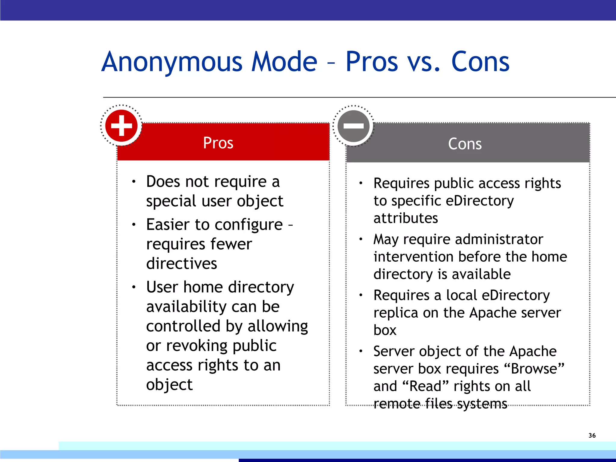 Anonymous Mode – Pros vs. Cons Does not require a special user object Easier to configure – requires fewer directives User home directory availability can be controlled by allowing or revoking public access rights to an object Pros Cons Requires public access rights to specific eDirectory attributes May require administrator intervention before the home directory is available Requires a local eDirectory replica on the Apache server box Server object of the Apache server box requires “Browse” and “Read” rights on all remote files systems 